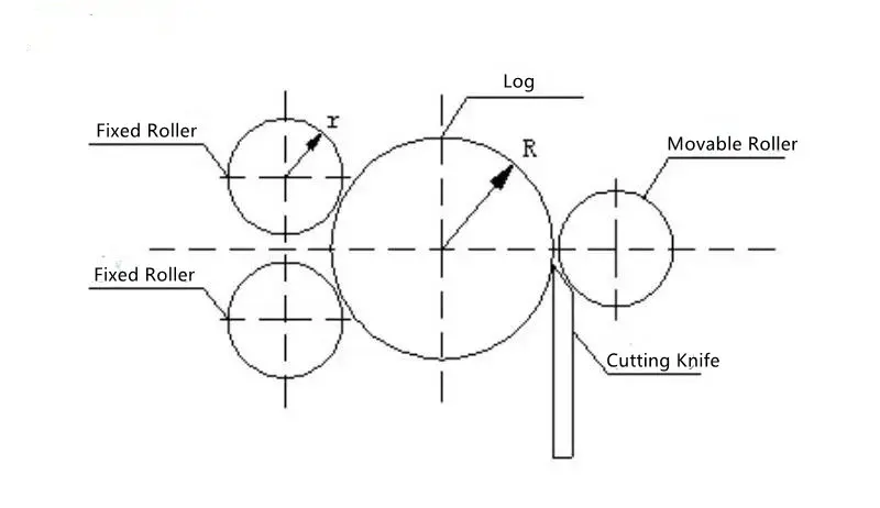 The working principle diagram of a Spindleless Veneer Peeling Machine